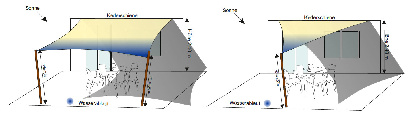 sonnensegel 1a